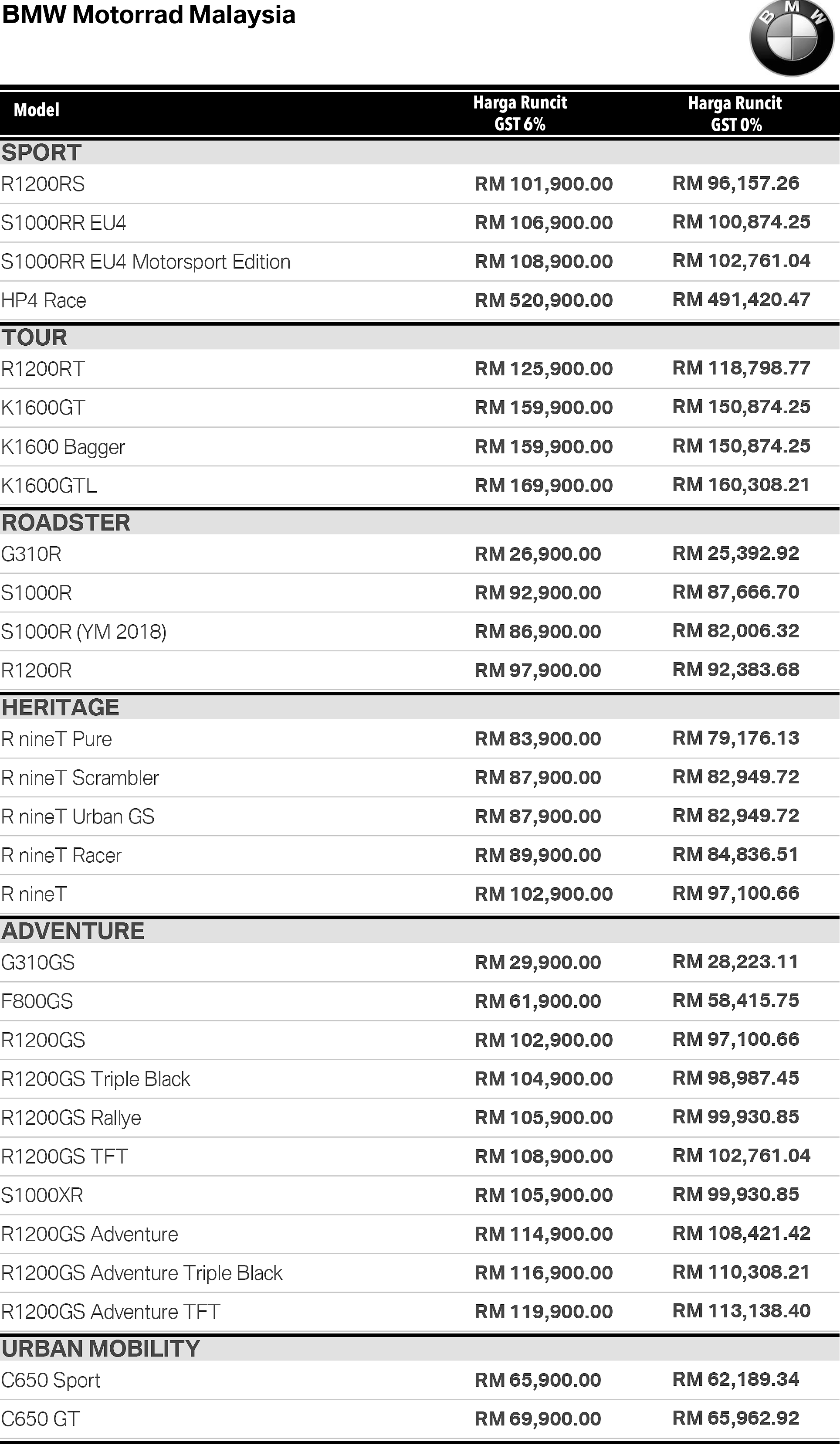 Sst Sah Dilaksana 1 September 2018 Adakah Harga Kereta Akan Naik