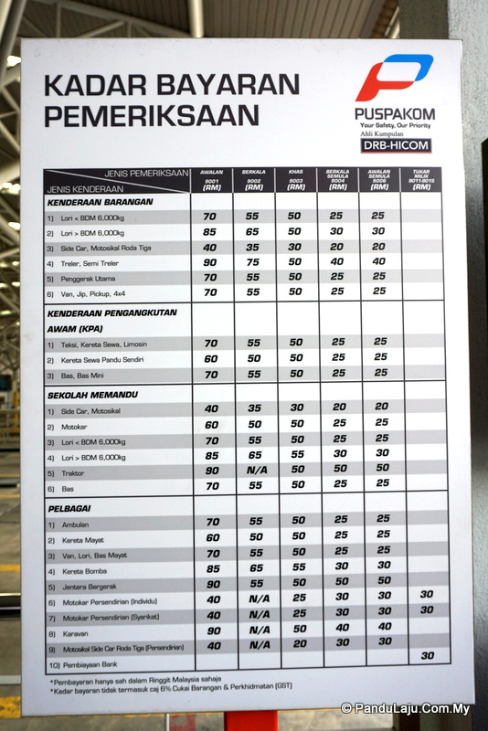 Cara Test Puspakom Kereta