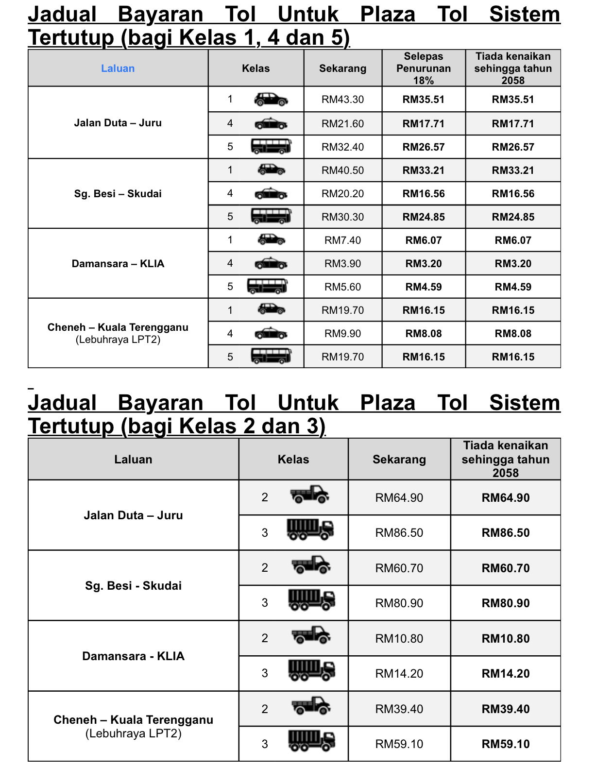 Senarai Kadar Tol Lebuhraya Utara Selatan