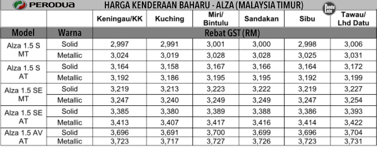 Sst Sah Dilaksana 1 September 2018 Adakah Harga Kereta Akan Naik