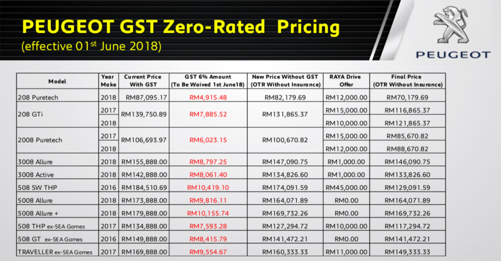 Sst Sah Dilaksana 1 September 2018 Adakah Harga Kereta Akan Naik