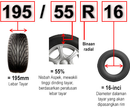 17+ Saiz Tayar Kereta Myvi Background