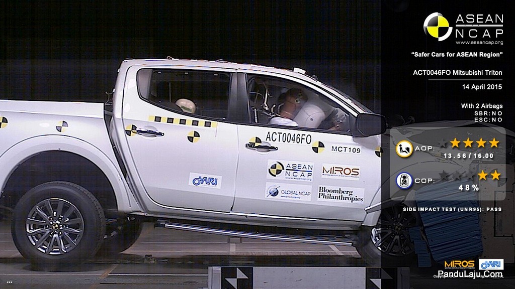 Mitsubishi Triton Diiktiraf 4-Bintang ASEAN NCAP