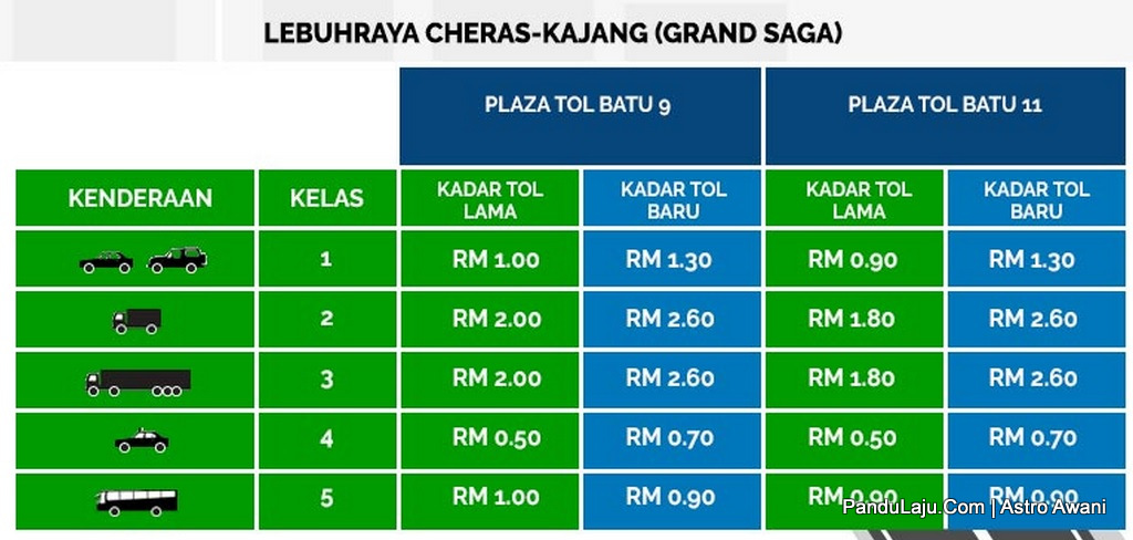 Kadar Tol Naik Mulai 15 Oktober - Lihat Perbandingan Harga ...