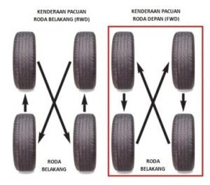 tire-rotation-pandulajudotcomdotmy