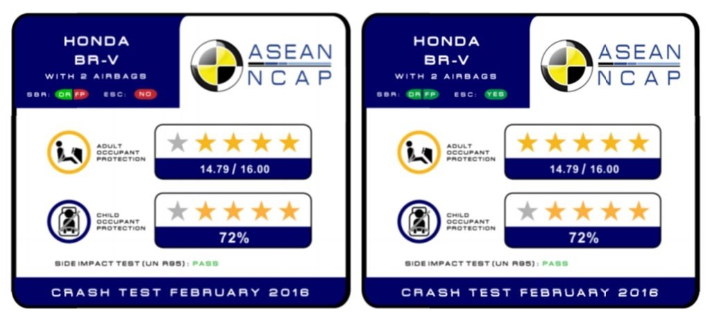 Honda BR-V Terima Pengiktirafan 5-Bintang ASEAN NCAP