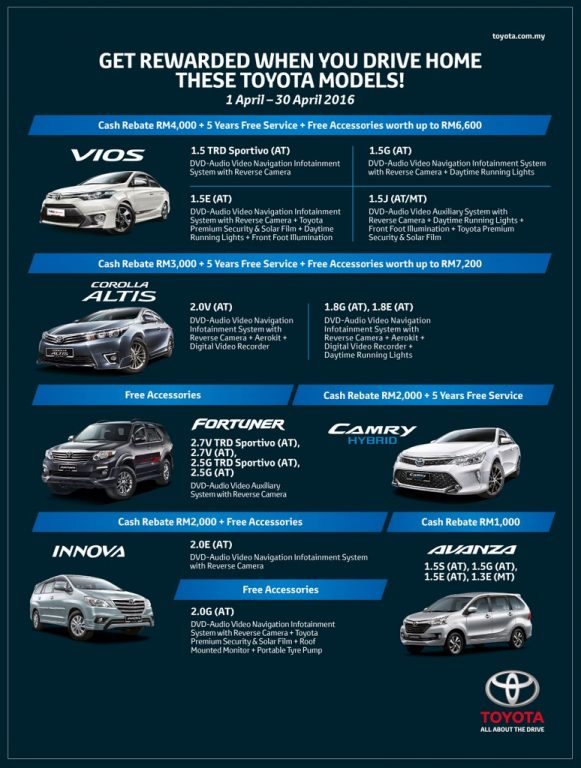 Promosi Jualan Toyota Kembali 