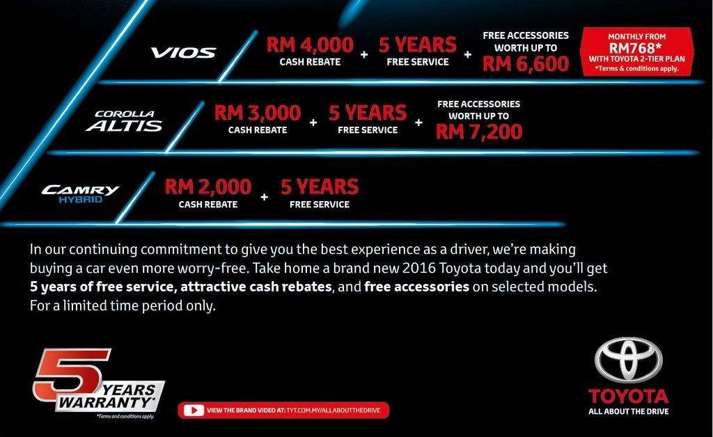 Promosi Jualan Toyota Kembali 