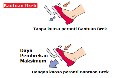 bantuan-brek