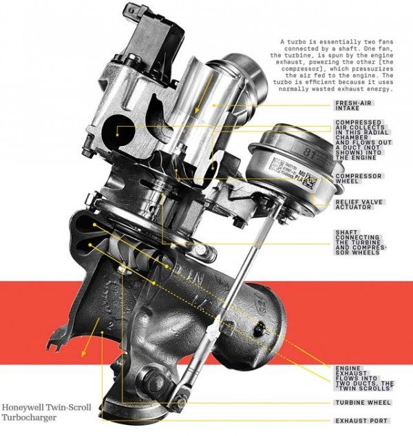 operasi-turbocharger