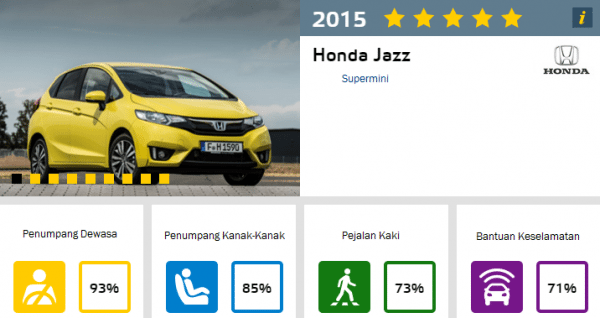 honda-jazz