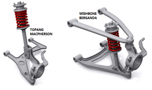 topang-macpherson-vs-wishbone