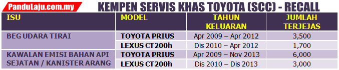 toyota-kempen-servis-khas-scc-2016