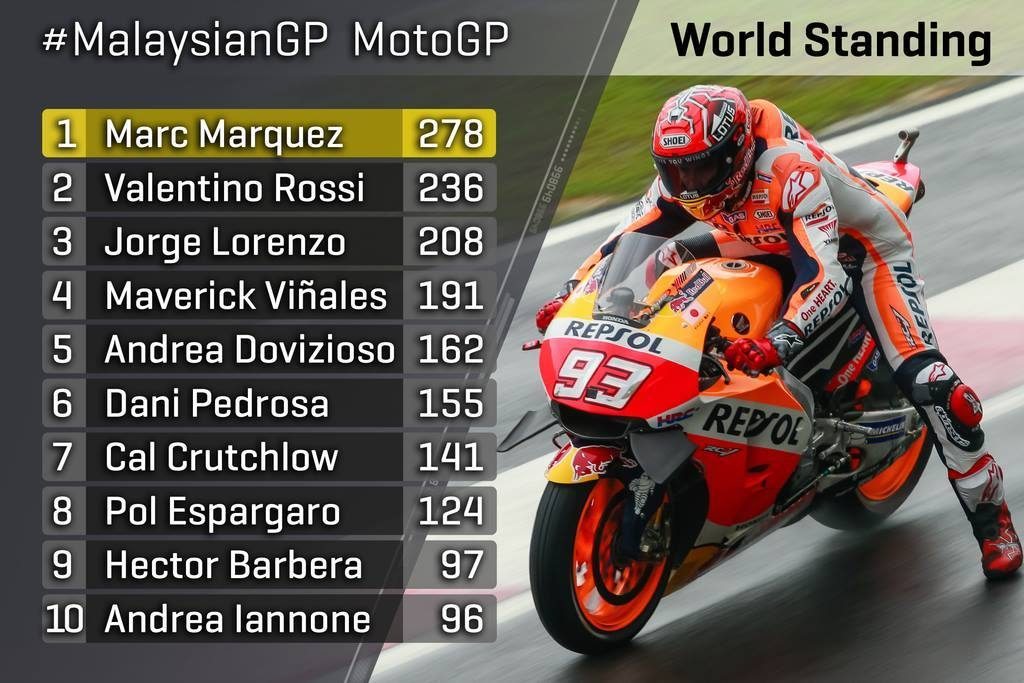 MotoGP 2016