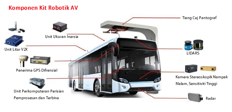 komponen-kit-robotik-av