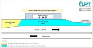 hentian sebelah gombak