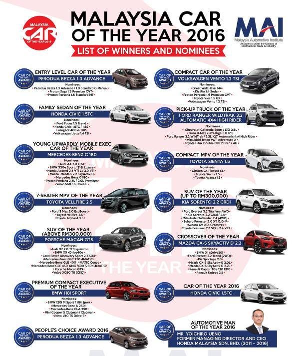 pemenang-malaysia-autoshow-2016_pandulaju-12-copy