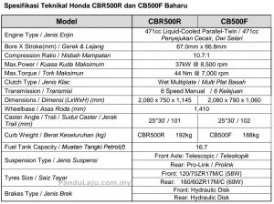 spesifikasi Honda CB500F 2017