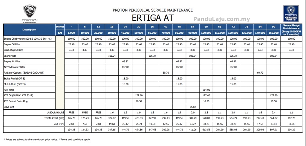 Harga Servis Proton Ertiga_PanduLaju - PanduLaju.com.my