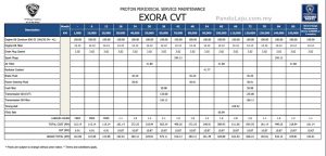 Harga Servis Proton Exora CVT - PanduLaju.com.my