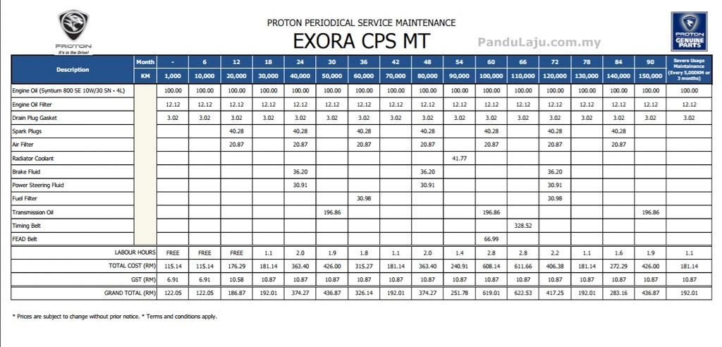Harga Servis Proton Exora MT - PanduLaju.com.my