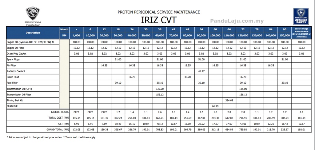 Harga Servis Proton Iriz CVT - PanduLaju.com.my