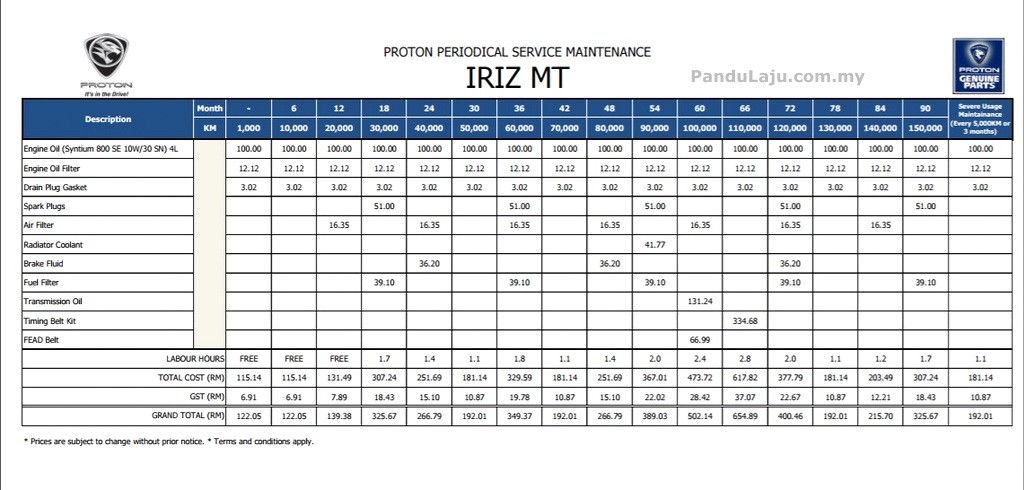 Harga Servis Proton Iriz MT - PanduLaju.com.my