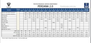 Proton 'Naik Gila', Dulu Servis RM1,137, Sekarang Hanya RM574