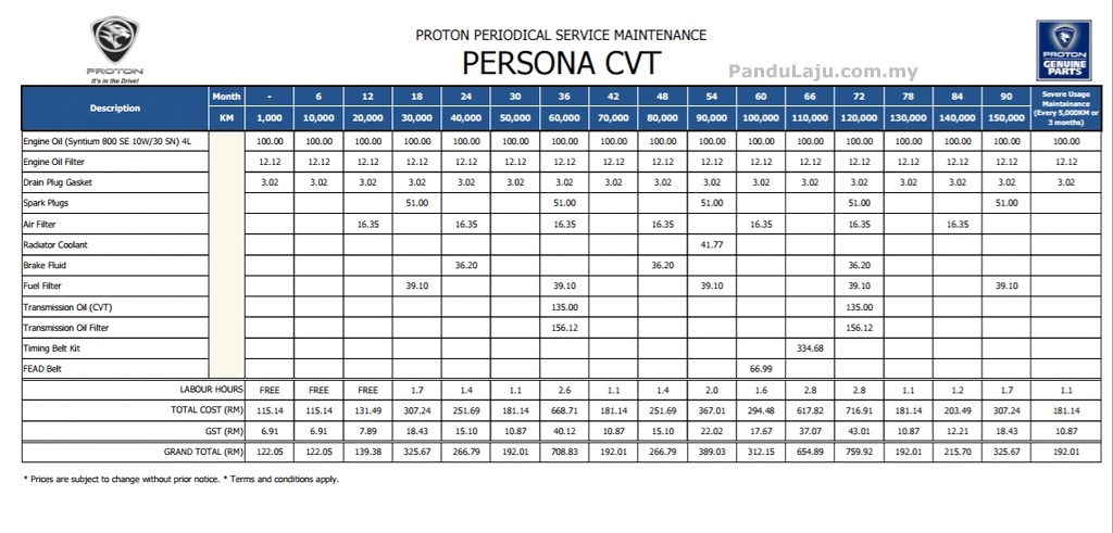 Harga Servis Proton Persona CVT - PanduLaju.com.my
