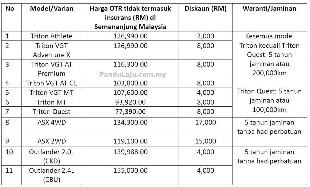 promosi jualan mitsubishi mac 2018