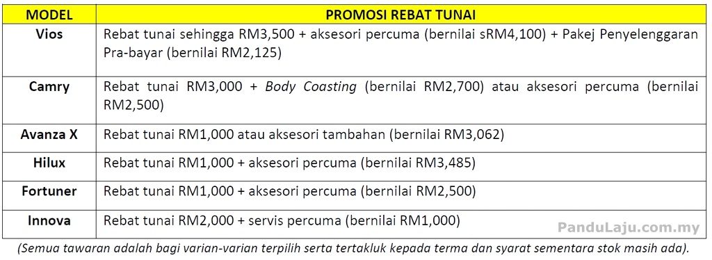 promosi toyota mac 2018