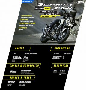 Modenas Dominar 400 Malaysia