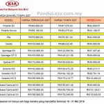 Harga Kia Tanpa GST