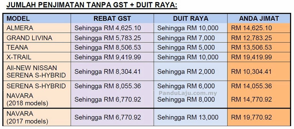 Harga Nissan Tanpa GST