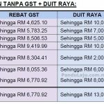 Harga Nissan Tanpa GST