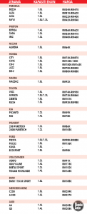 Jika Ikut Sesaran Enjin Bawah 1 500cc Semua Kereta Ini Layak Dapat 