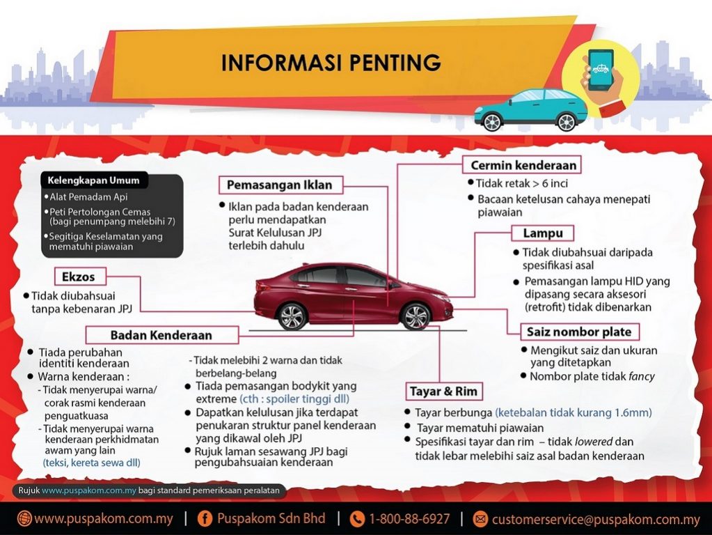 Pemeriksaan E-Hailing 