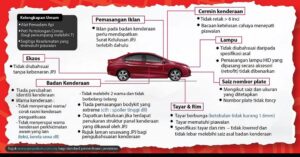 Pemeriksaan E-Hailing