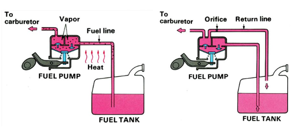 fuel vapor lock