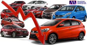 Data jualan kenderaan MAA
