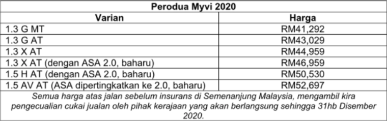 Perodua Myvi (2020) Perkenal Warna Baharu, ASA 2.0 Kini untuk 1.3 X, 1.5 H