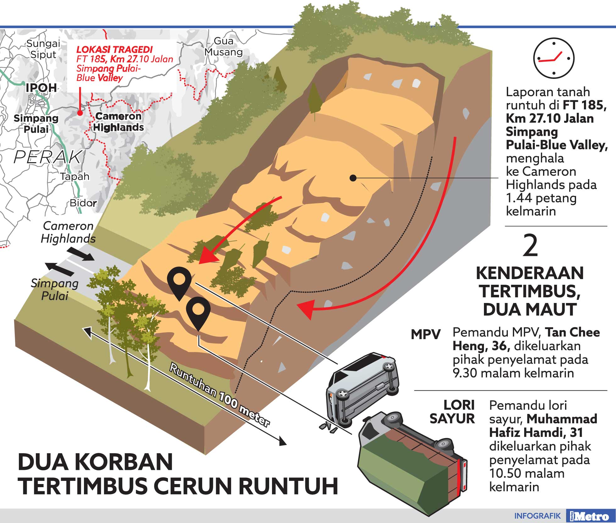 Tanah runtuh cameron highland 2021