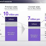 Strategi Honda Mei 2025