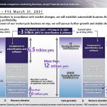 Strategi Honda Mei 2025