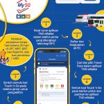 My50 kini boleh dibeli dan diaktifkan menerusi TNG eWallet
