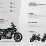 Pamflet CFMoto 650NK 2025
