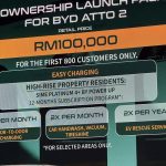BYD Atto 2 2025