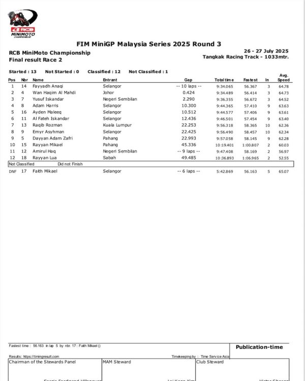 RCB MiniMoto 2025 - Litar Tangkak