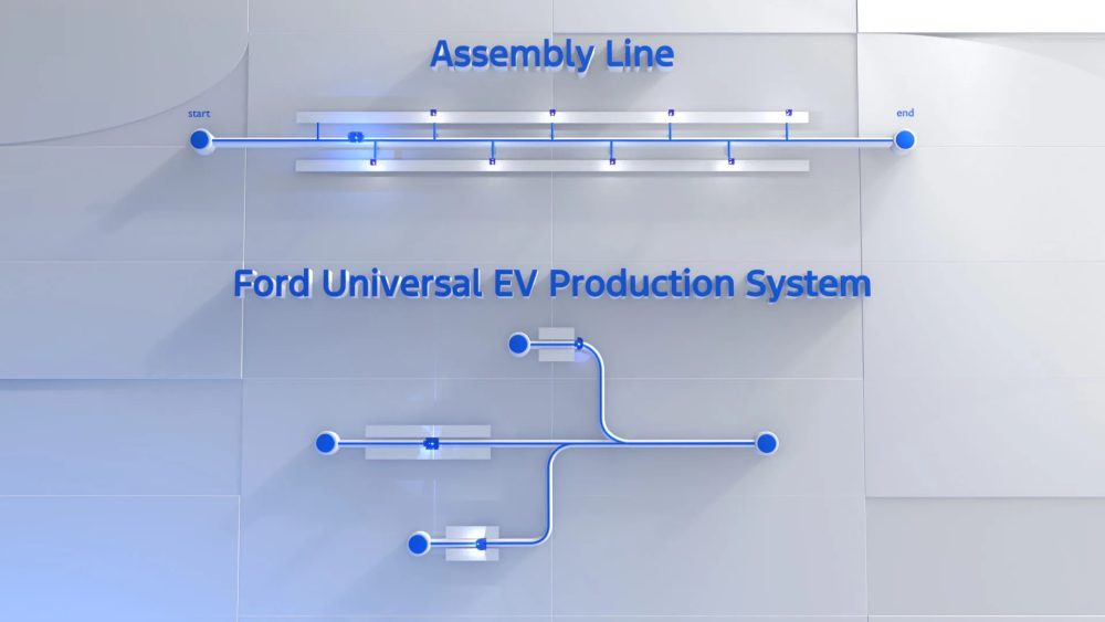 Ford Electric Plan 3