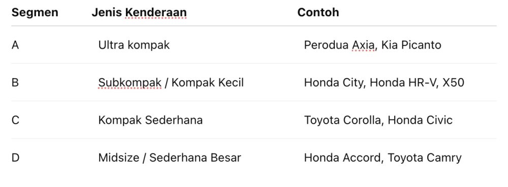 Jenis segmen kenderaan